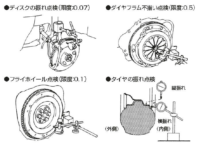 ダイヤルゲージセット【HDS-100】 - 測定器、ダイヤルゲージ- 日平機器